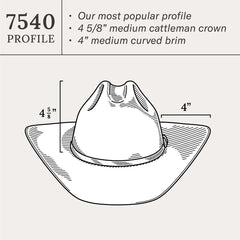 Powder River 4X Cowboy Hat Mink | Men/Women Stetson Western