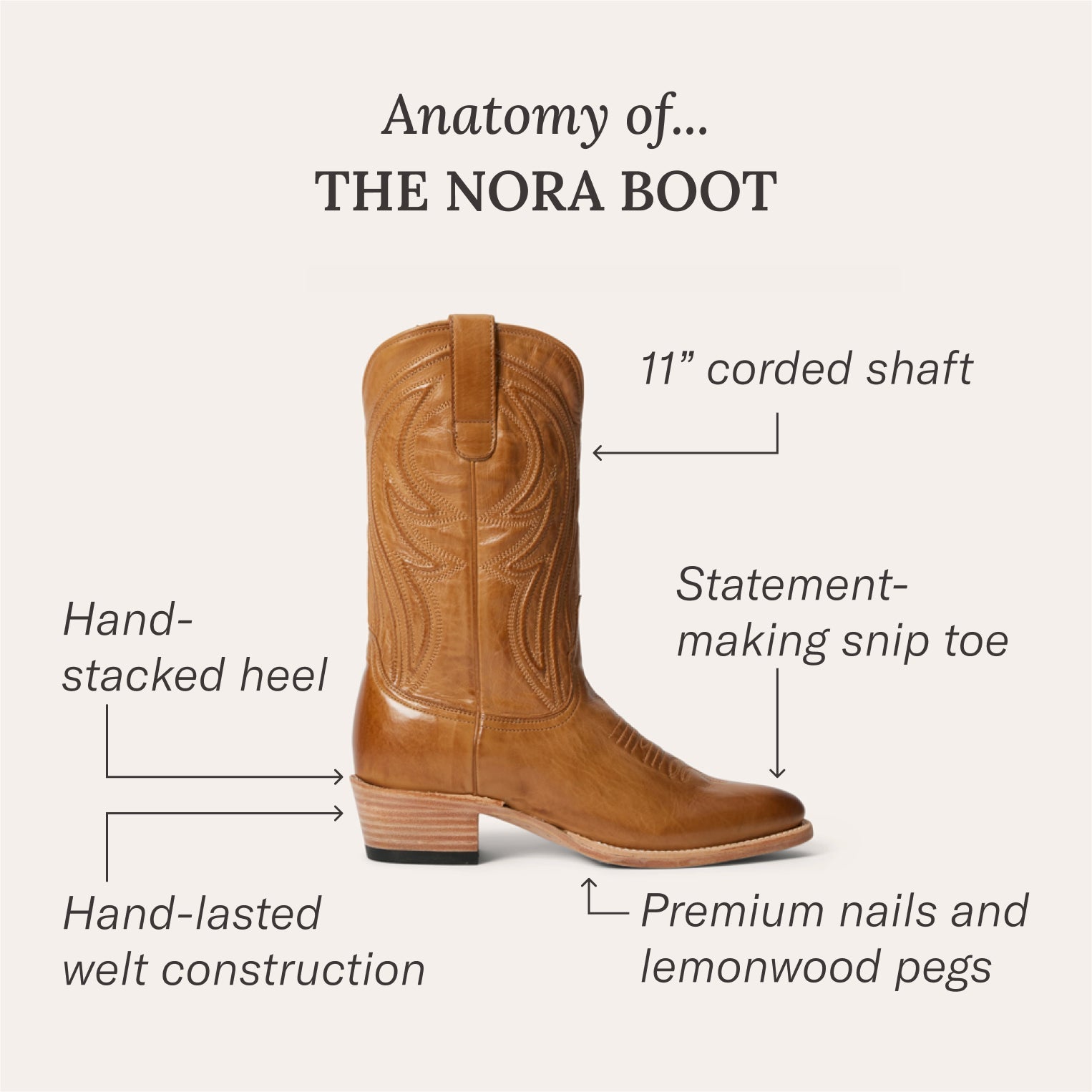 Nora Boots Black | Stetson