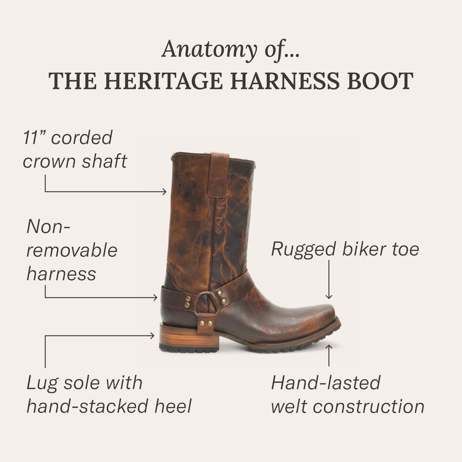 Heritage Harness Boots Waxed Dark Brown | Stetson